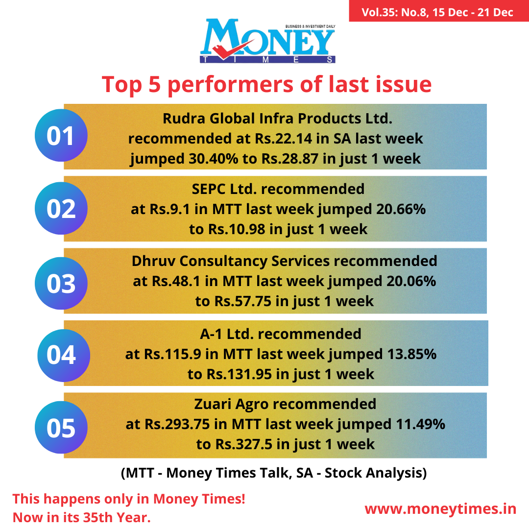 Money Times Top 5 performers