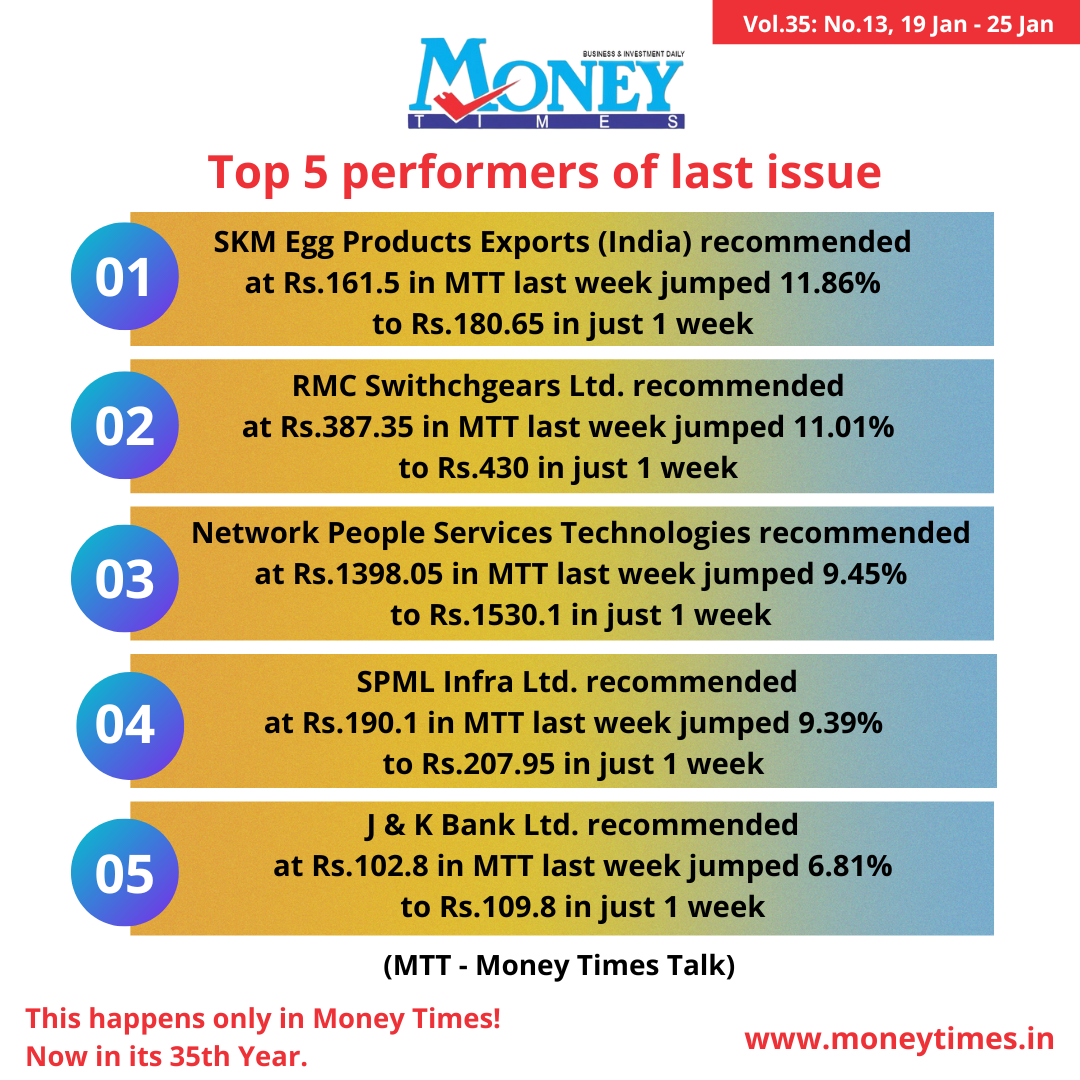 Money Times Top 5 performers