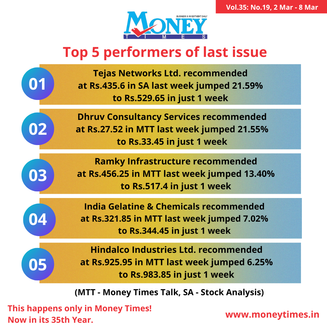 Money Times Top 5 performers