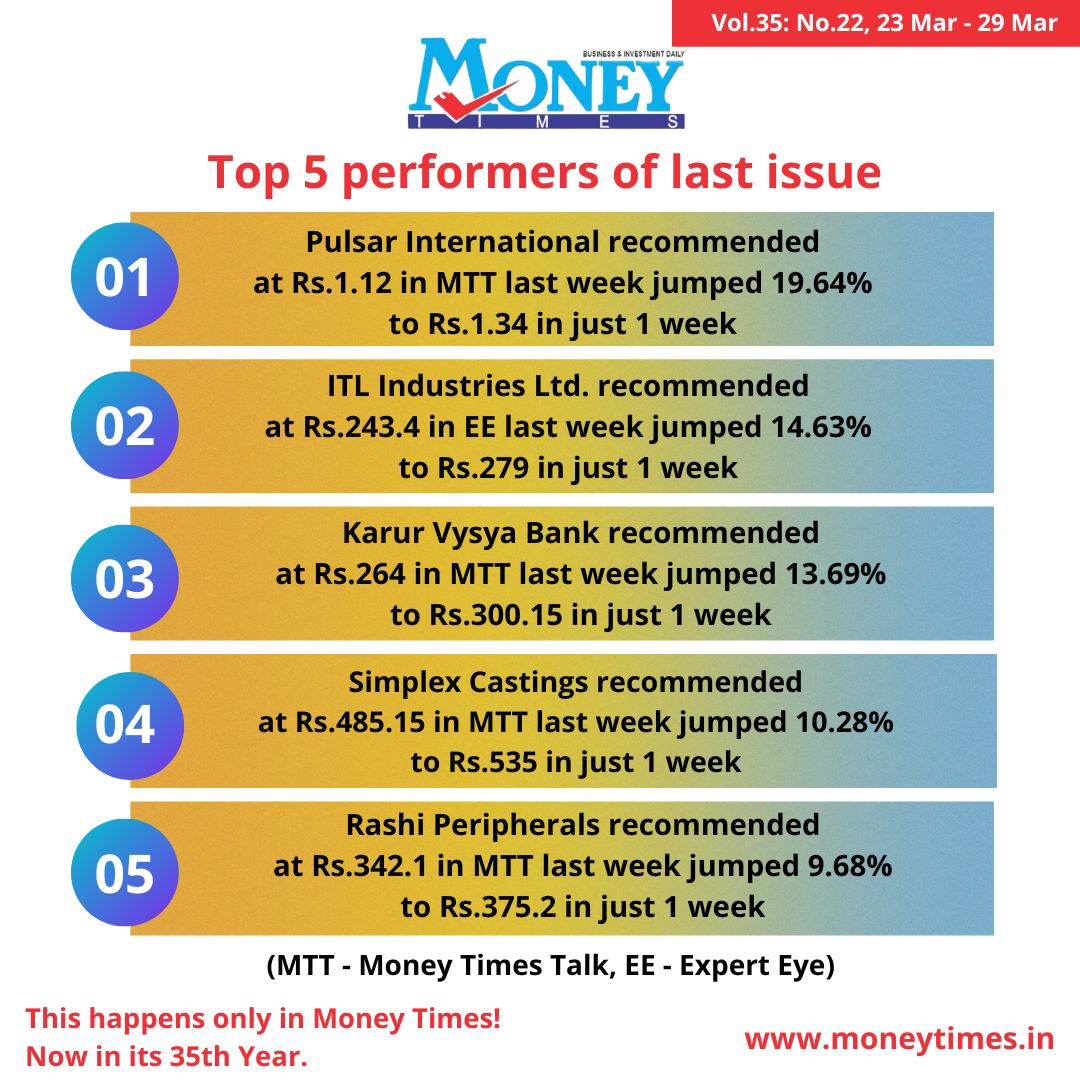 Money Times Top 5 performers