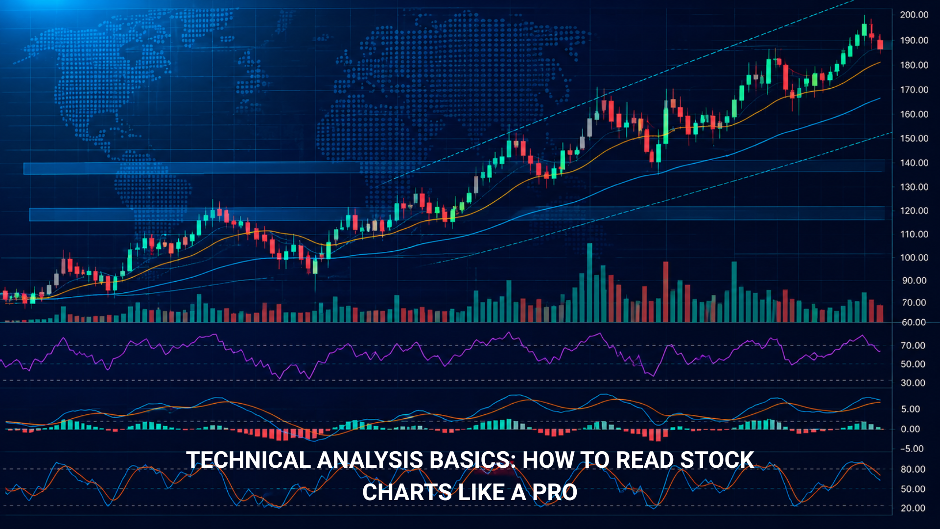 Technical Analysis Basics